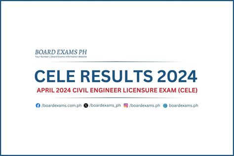April 2024 Civil Engineers Licensure Examination Results .
